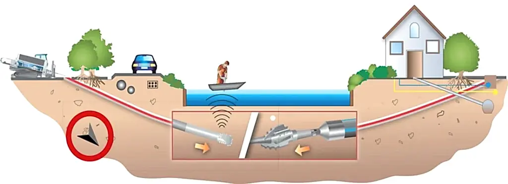 yatay-sondaj-fiyatlari